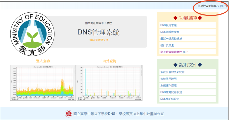 DNS登入後畫面