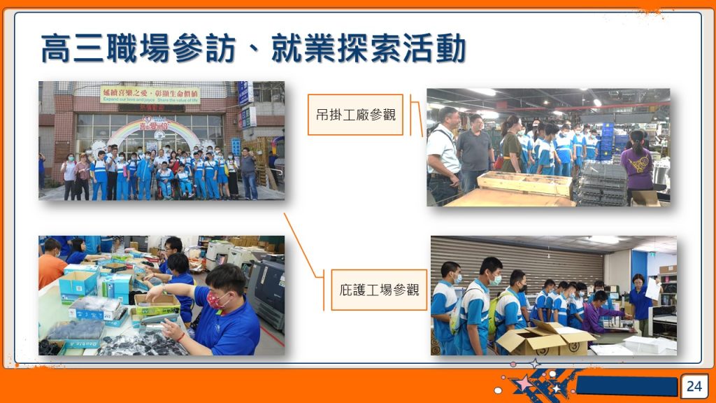 校外職場參訪介紹