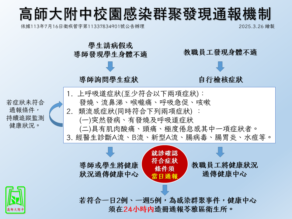 高師大附中校園感忍群聚發現通報機制