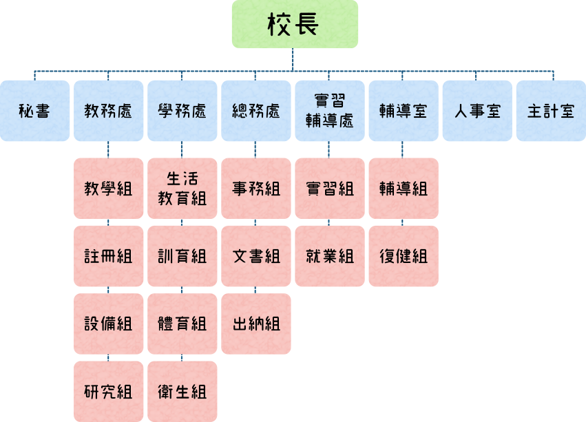 組織圖架構圖