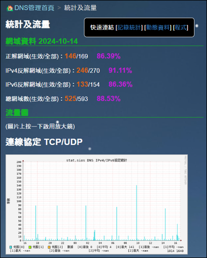 統計與流量圖示