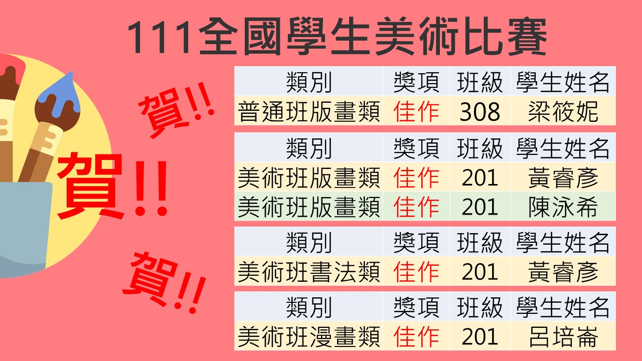 全國美展，本校學生榮獲佳績